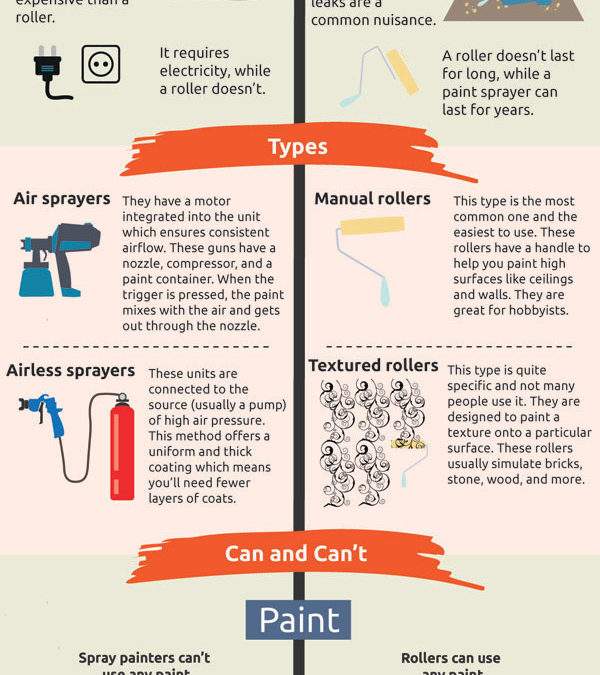 Paint Sprayer vs Roller