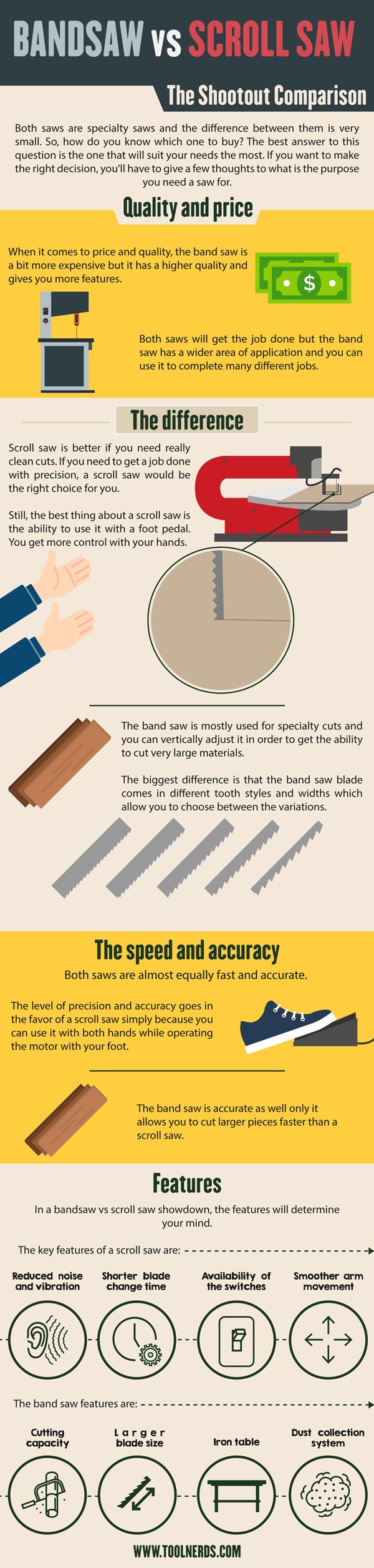 Bandsaw vs. Scroll Saw Infographic