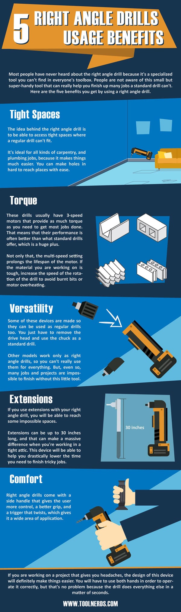5 Right Angle Drills Usage Benefits Infographic