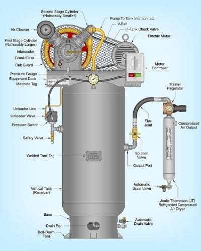 two-stage-air-compressor.